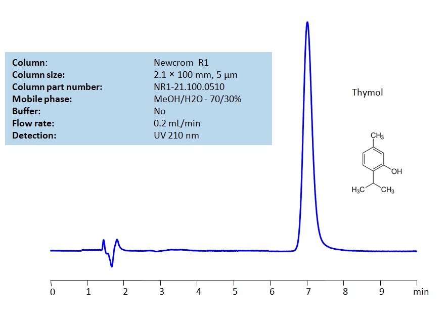 HPLC Determination of Thymol on Newcrom R1 Chromatogramm