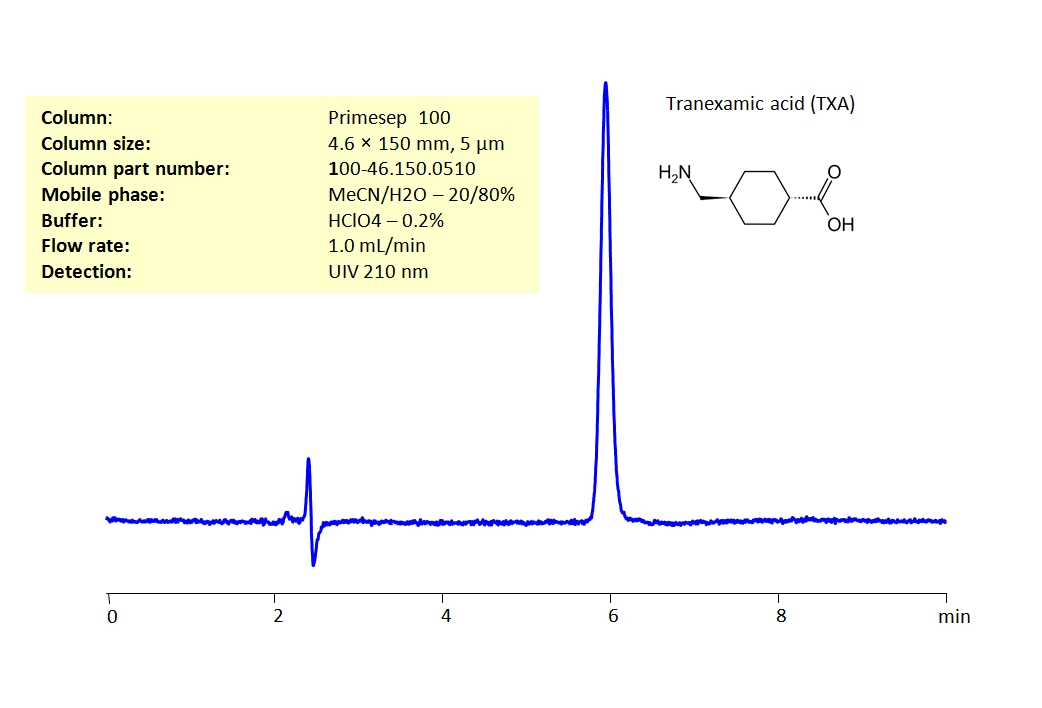 HPLC Determination of  Tranexamic acid (TXA) on Primesep 100 Column Chromatogramm