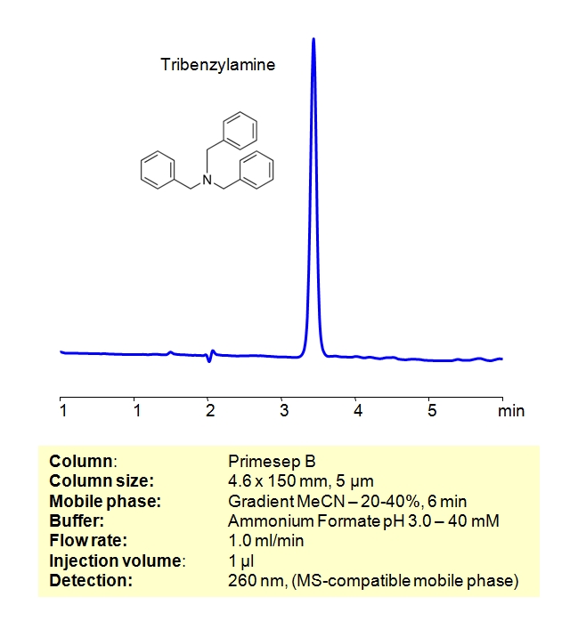 HPLC Determination of Tribenzylamine on Primesep B Column Chromatogramm