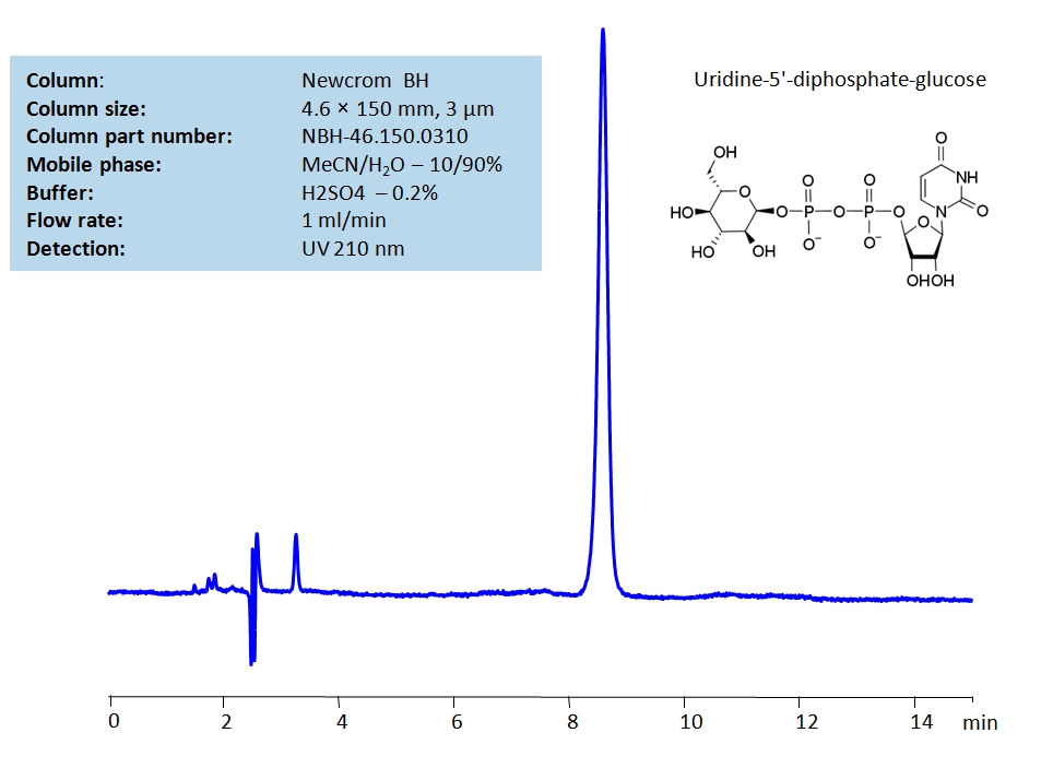 HPLC Determination of Uridine Diphospate Glucose on Newcrom BH Chromatogramm
