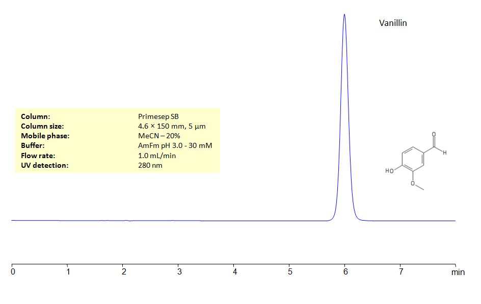HPLC Determination of  Vanillin on Primesep SB Column Chromatogramm