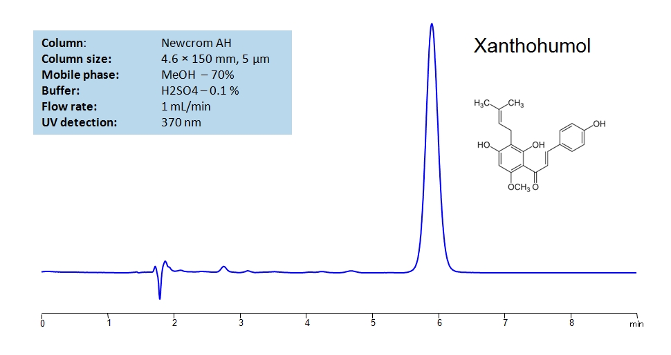 HPLC Determination of Xanthohumol on Newcrom AH Column Chromatogramm