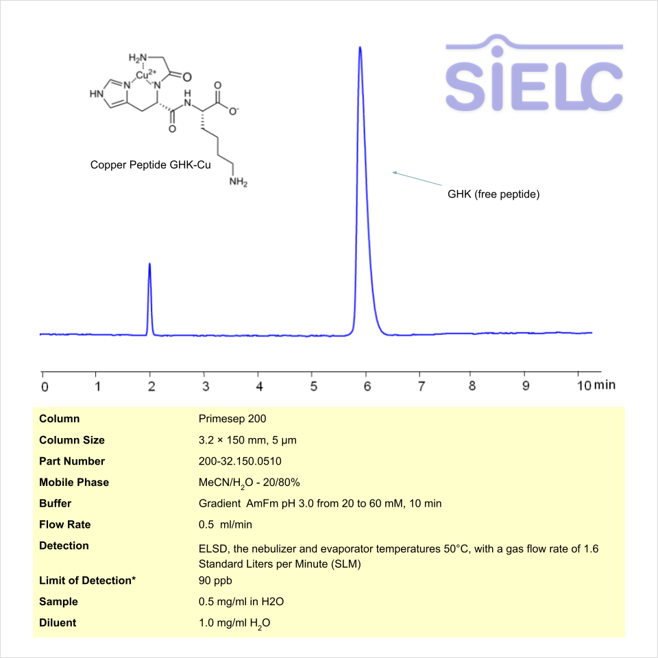 HPLC ELSD Method for Analysis of Copper Peptide GHK-Cu on Primesep 200 Column Chromatogramm