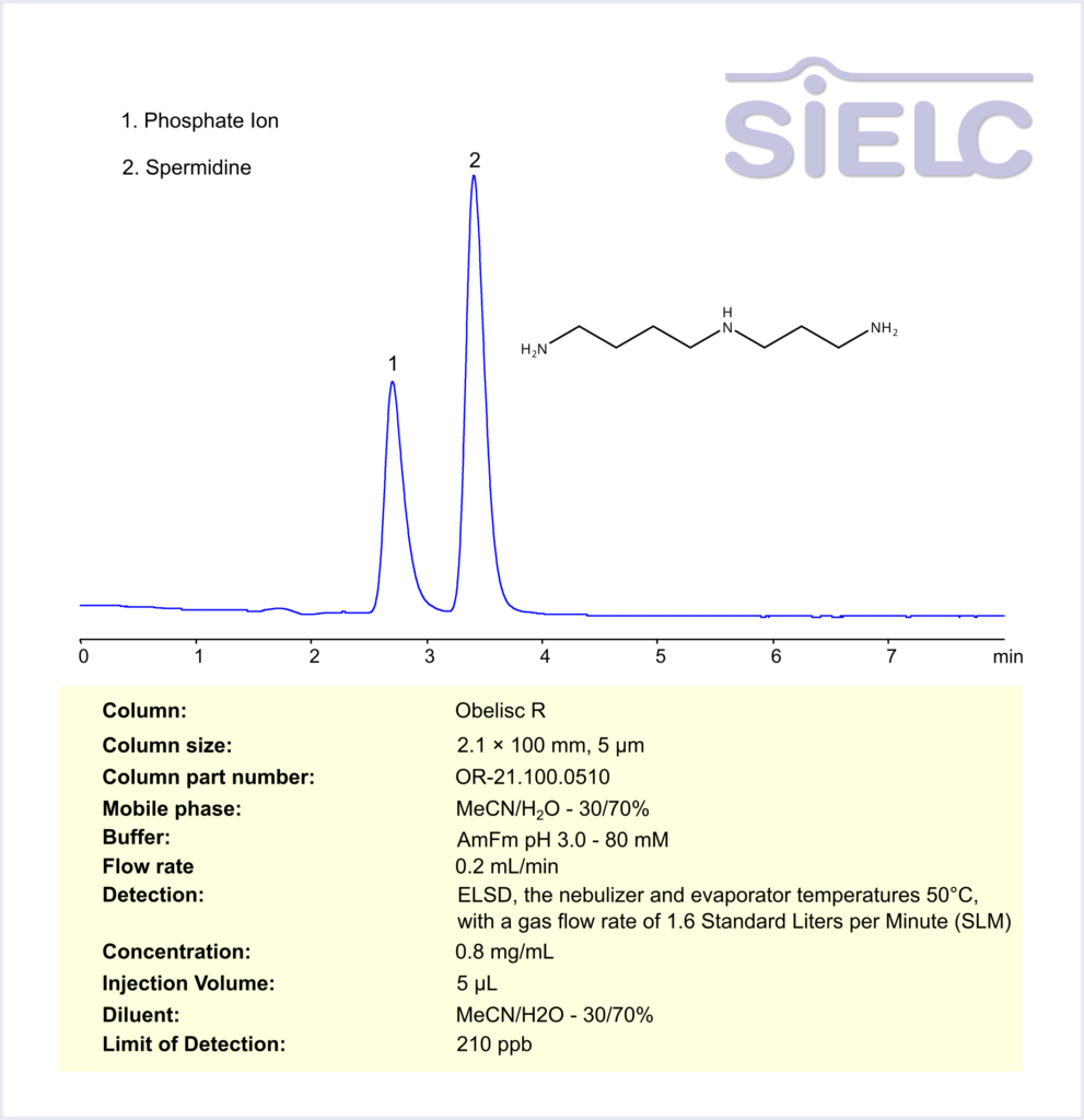 HPLC ELSD Method for Analysis Spermidine on Obelisc R Column Chromatogramm