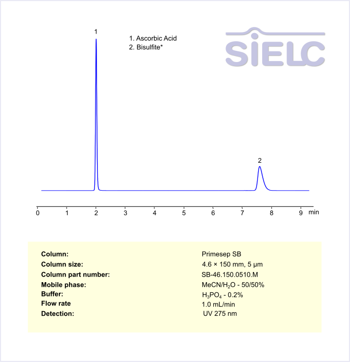 HPLC Isocratic Method for Analysis of Ascorbic Acid and Sodium Metabisulfite on Primesep SB Column Chromatogramm