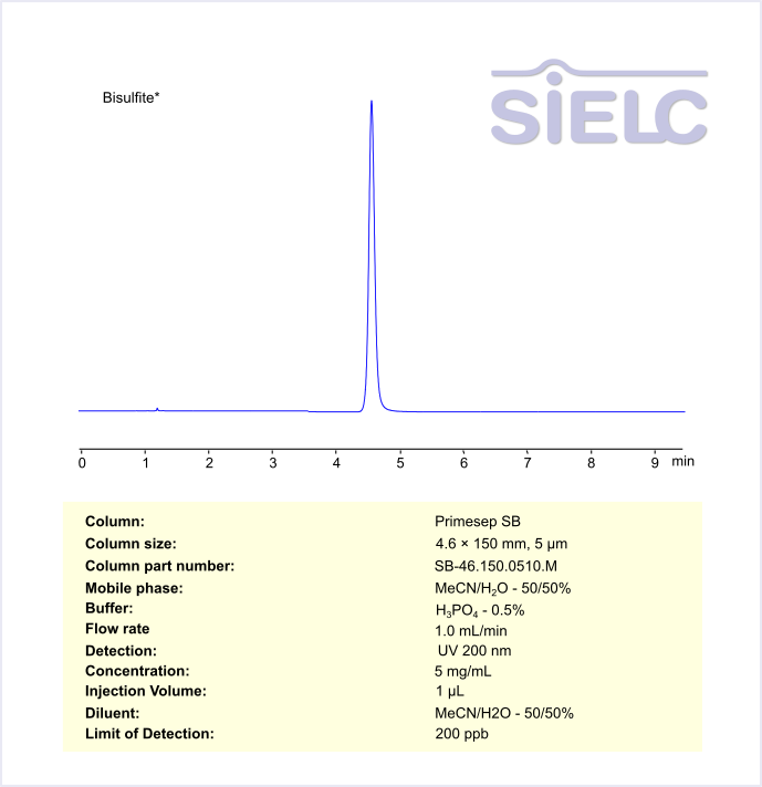 HPLC Isocratic Method for Analysis of Sodium Metabisulfite on Primesep SB Column Chromatogramm