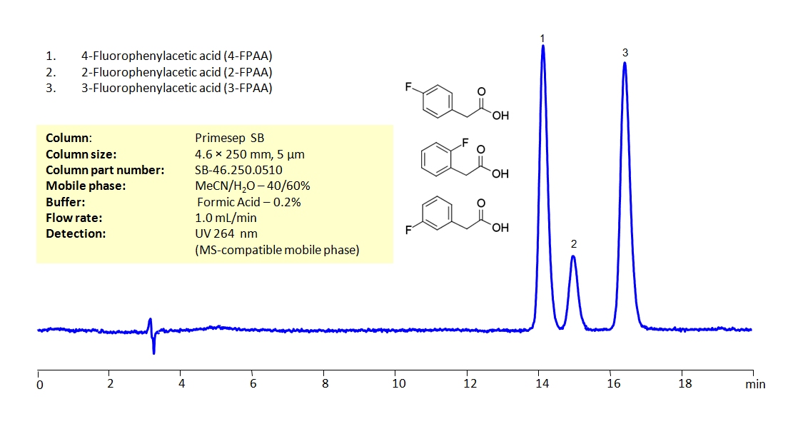 HPLC Method for 2-Fluorophenylacetic acid, 4-Fluorophenylacetic acid, 3-Fluorophenylacetic acid  Compatible with Mass Spectrometry Chromatogramm