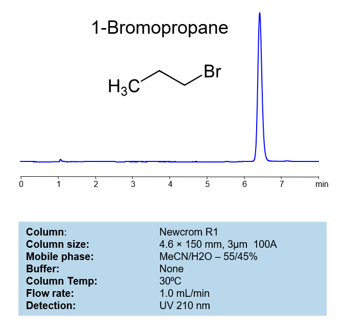 HPLC Method for Analysis of 1-Bromopropane on Newcrom R1 Column Chromatogramm