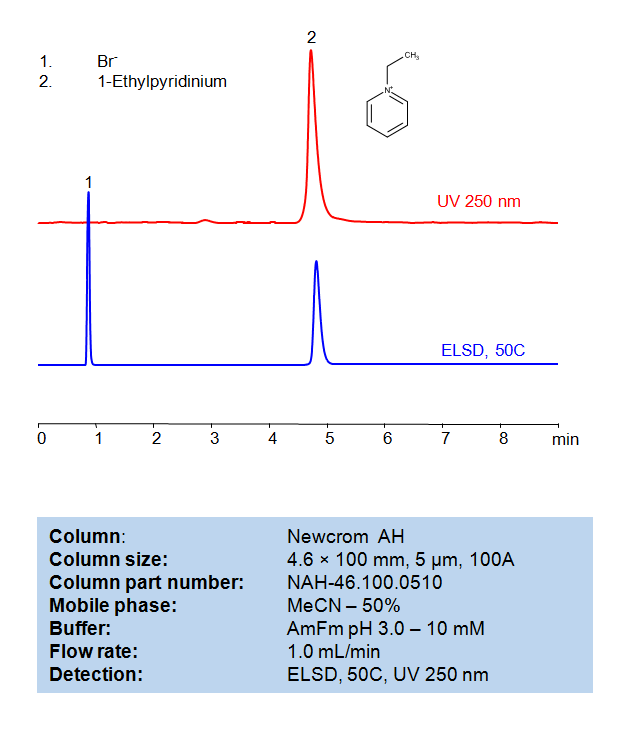 HPLC Method for Analysis of 1-Ethylpyridinium Bromide on Newcrom AH Column Chromatogramm