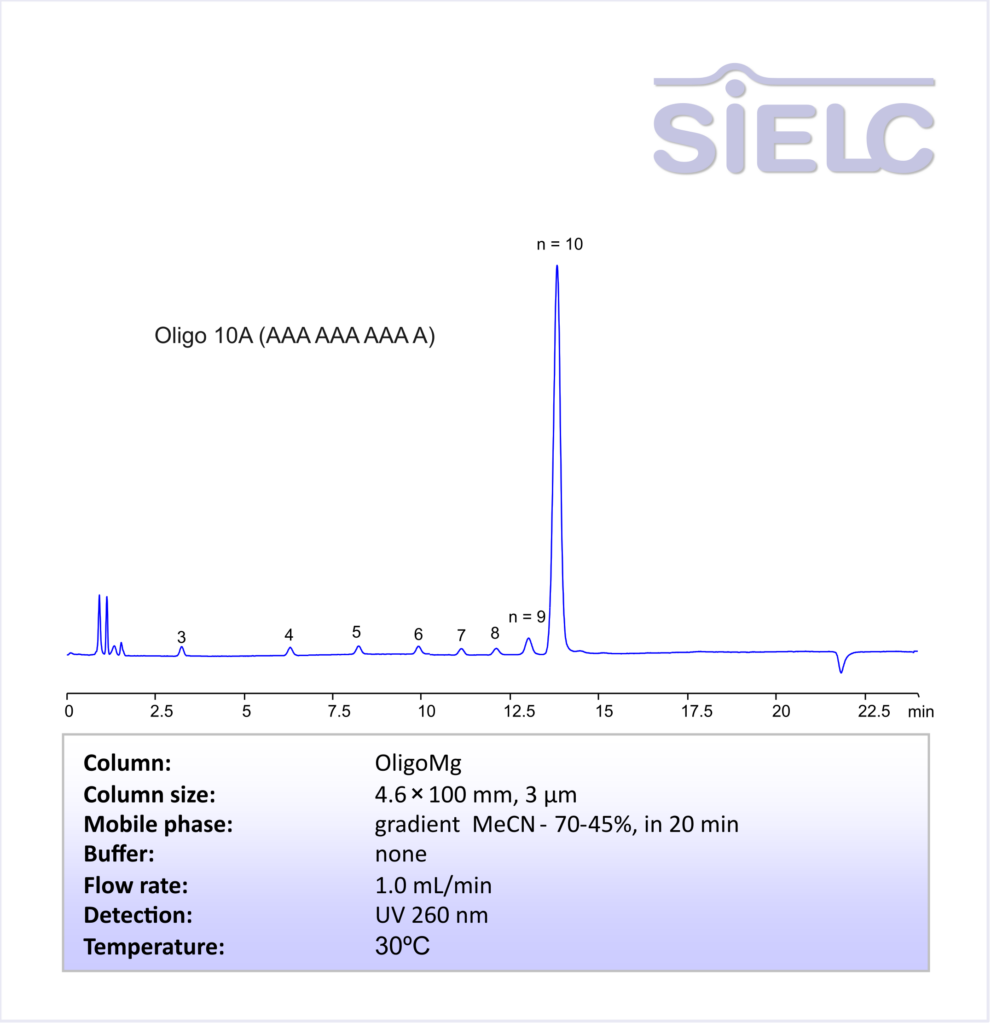 HPLC Method for Analysis of 10A Oligonucleotides on OligoMg Column by SIELC Technologies Chromatogramm