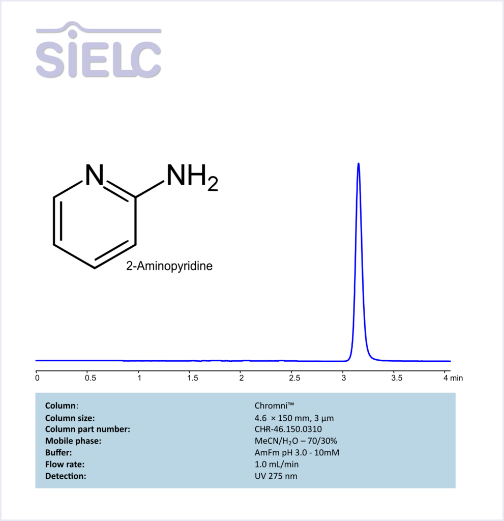 HPLC Method for Analysis of 2-Aminopyridine on Chromni Column Chromatogramm
