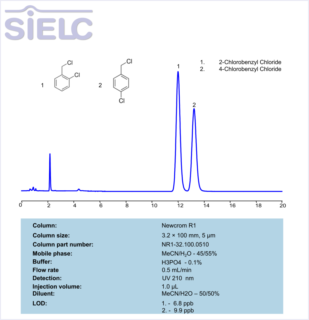 HPLC Method for Analysis of 2-Chlorobenzyl Chloride and 4-Chlorobenzyl Chloride on Newcrom R1 Column Chromatogramm