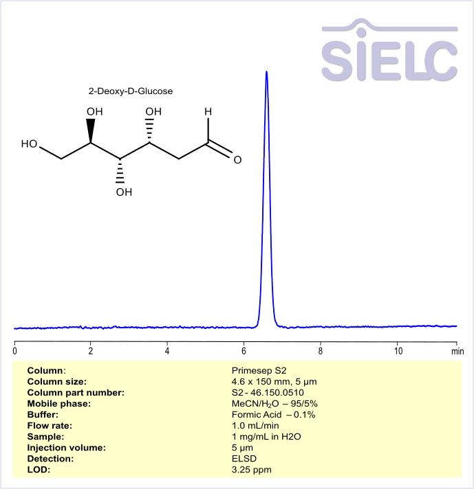 HPLC Method for Analysis of 2-Deoxy-D-Glucose on Primesep S2 Column Chromatogramm