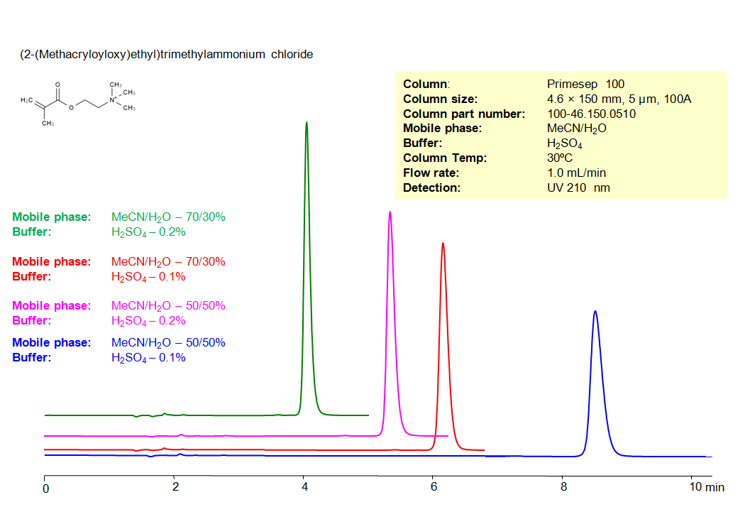 HPLC Method for Analysis of 2-(Methacryloyloxy)ethyl)trimethylammonium chloride on Primesep 100 Column Chromatogramm