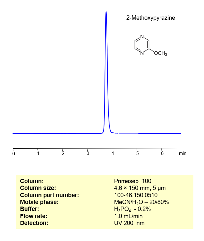 HPLC Method for Analysis of 2-Methoxypyrazine on Primesep 100 Column by SIELC Technologies Chromatogramm