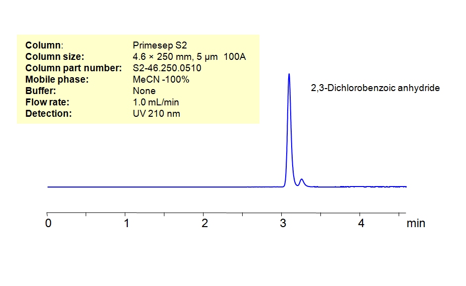 HPLC Method For Analysis Of 2,3-Dichlorobenzoic Anhydride on Primesep S2 Column Chromatogramm