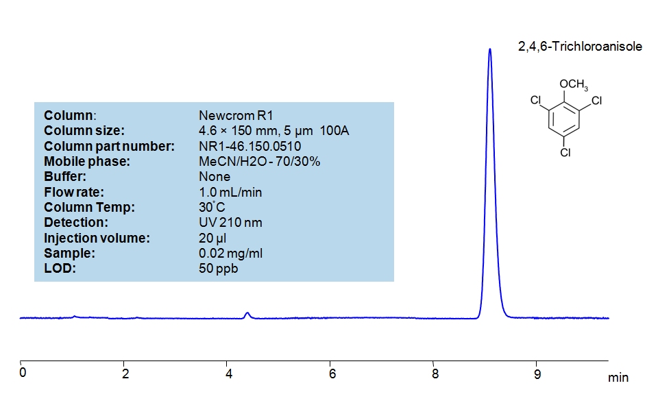HPLC Method For Analysis Of 2,4,6-Trichloroanisole on Newcrom R1 Column on Alltesta™ Chromatogramm