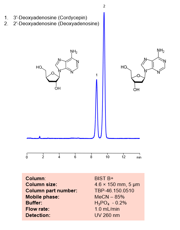 HPLC Method for Analysis of 3′-Deoxyadenosine and 2′-Deoxyadenosine on BIST B+ Column Chromatogramm