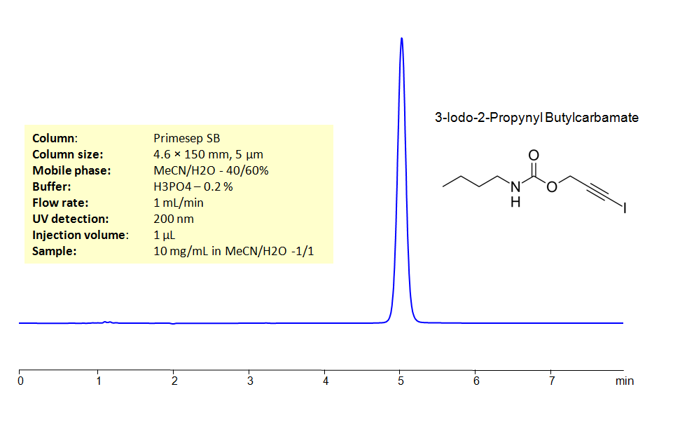 HPLC Method for Analysis of 3-Iodo-2-propynyl-N-butylcarbamate Chromatogramm