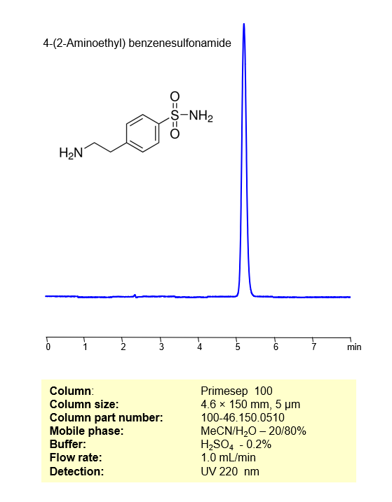 HPLC Method for Analysis of  4-(2-Aminoethyl) benzenesulfonamide on Primesep 100  Column Chromatogramm