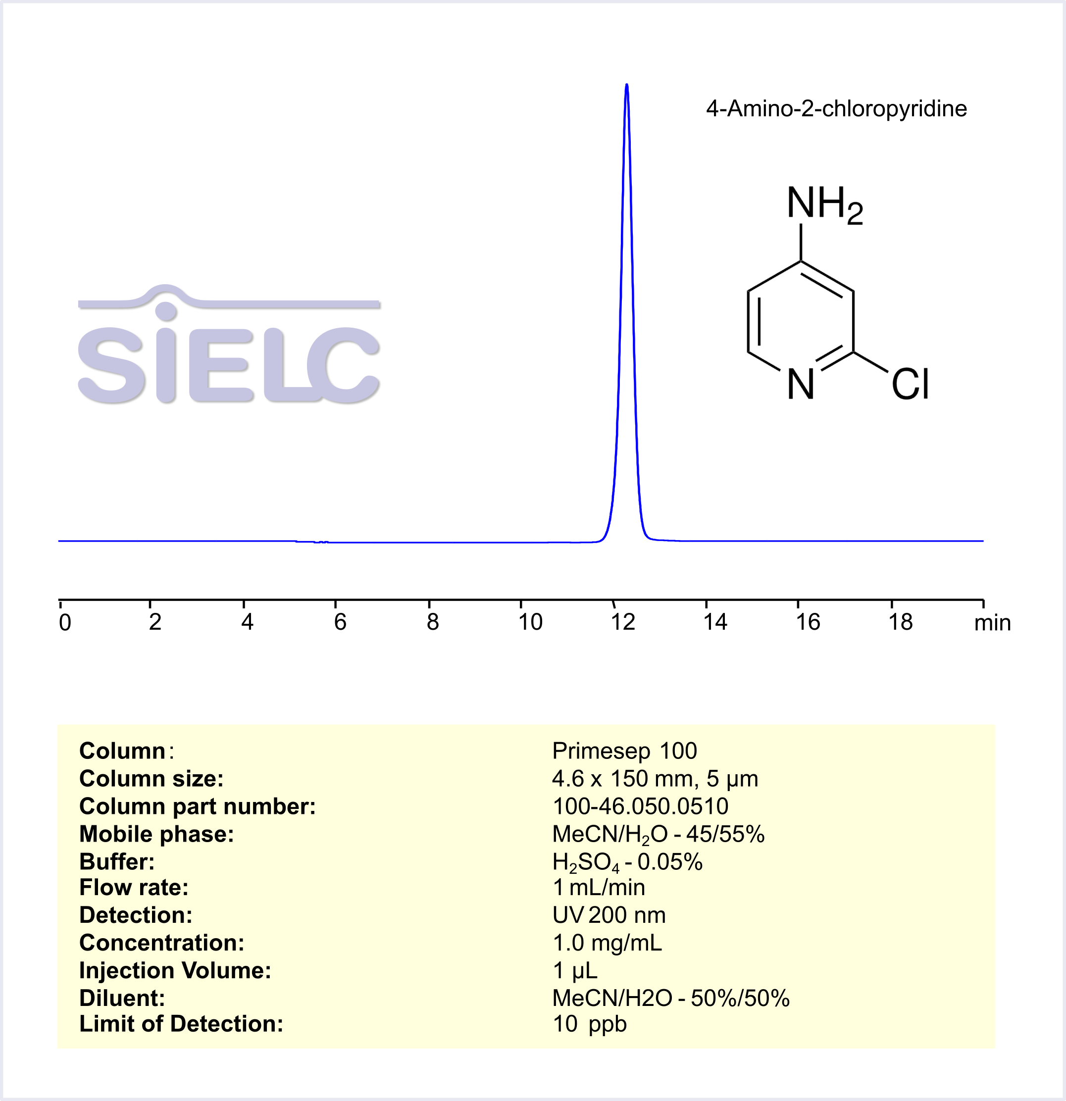 HPLC Method for Analysis of 4-Amino-2-chloropyridine on Primesep 100 Column Chromatogramm