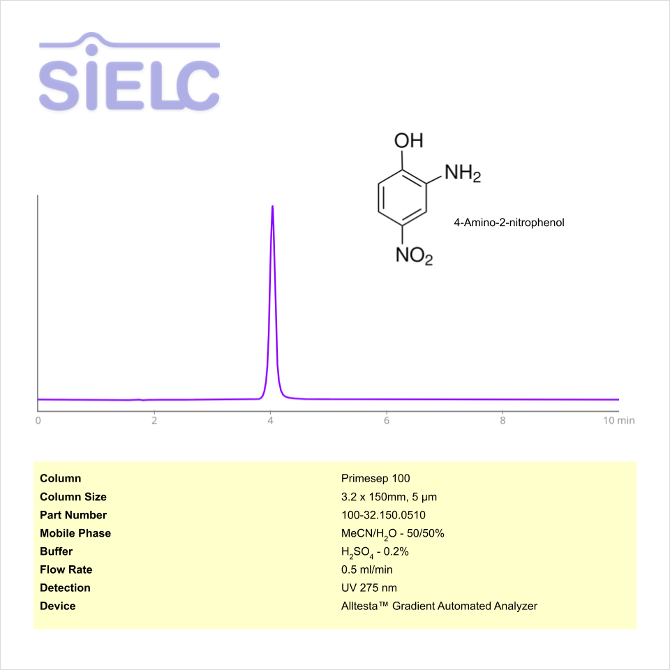 HPLC Method for Analysis of 4-Amino-2-nitrophenol on Primesep 100 Column with Alltesta™ Chromatogramm
