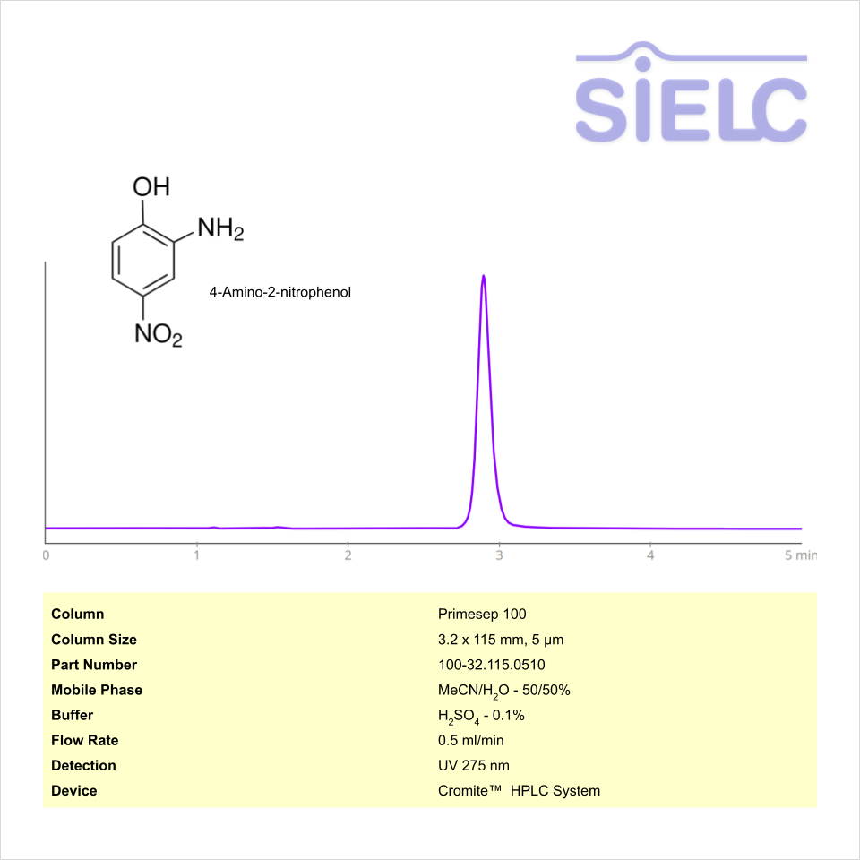 HPLC Method for Analysis of 4-Amino-2-nitrophenol on Primesep 100 Column with Cromite™ Chromatogramm