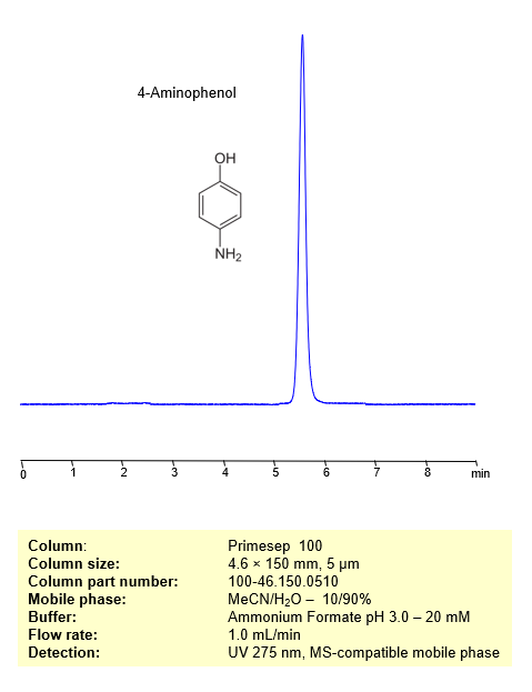 HPLC Method for Analysis of 4-Aminophenol MS-compatible Mobile on Primesep 100  Column Chromatogramm