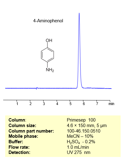HPLC Method for Analysis of 4-Aminophenol on Primesep 100  Column Chromatogramm
