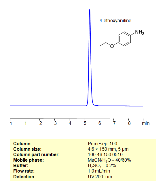 HPLC Method for Analysis of  4-ethoxyaniline on Primesep 100 Column Chromatogramm
