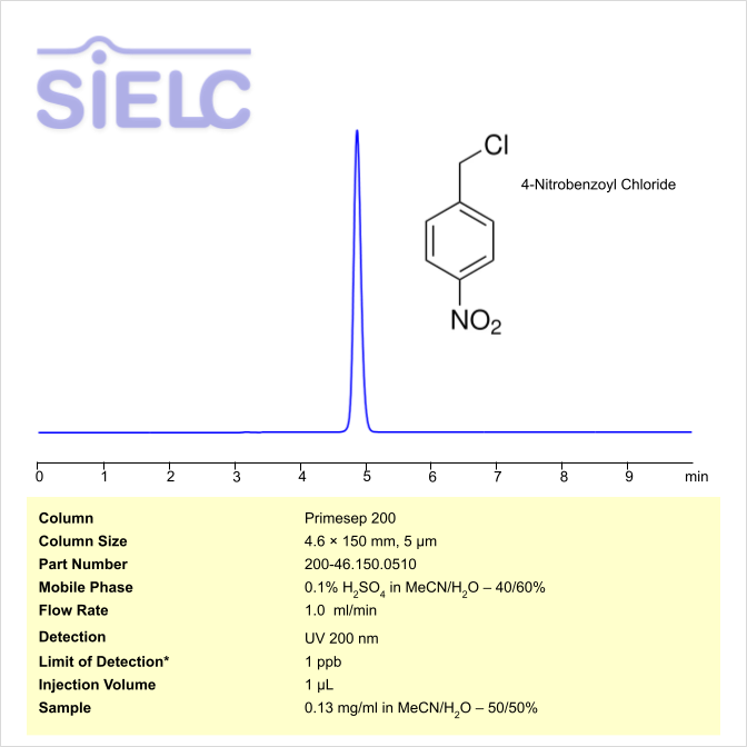 HPLC Method for Analysis of 4-Nitrobenzoyl Chloride on Primesep 200 Column Chromatogramm