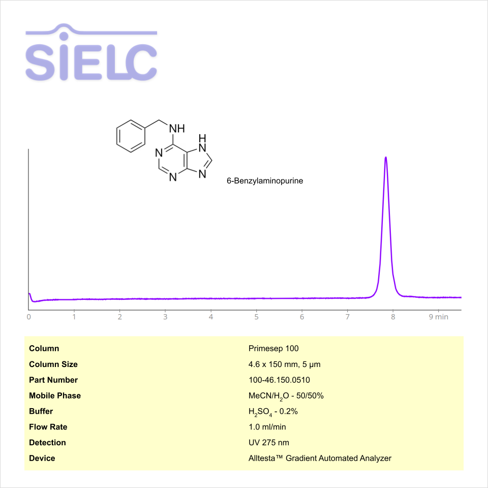HPLC Method for Analysis of 6-Benzylaminopurin on Primesep 100 Column on Alltesta™ Chromatogramm