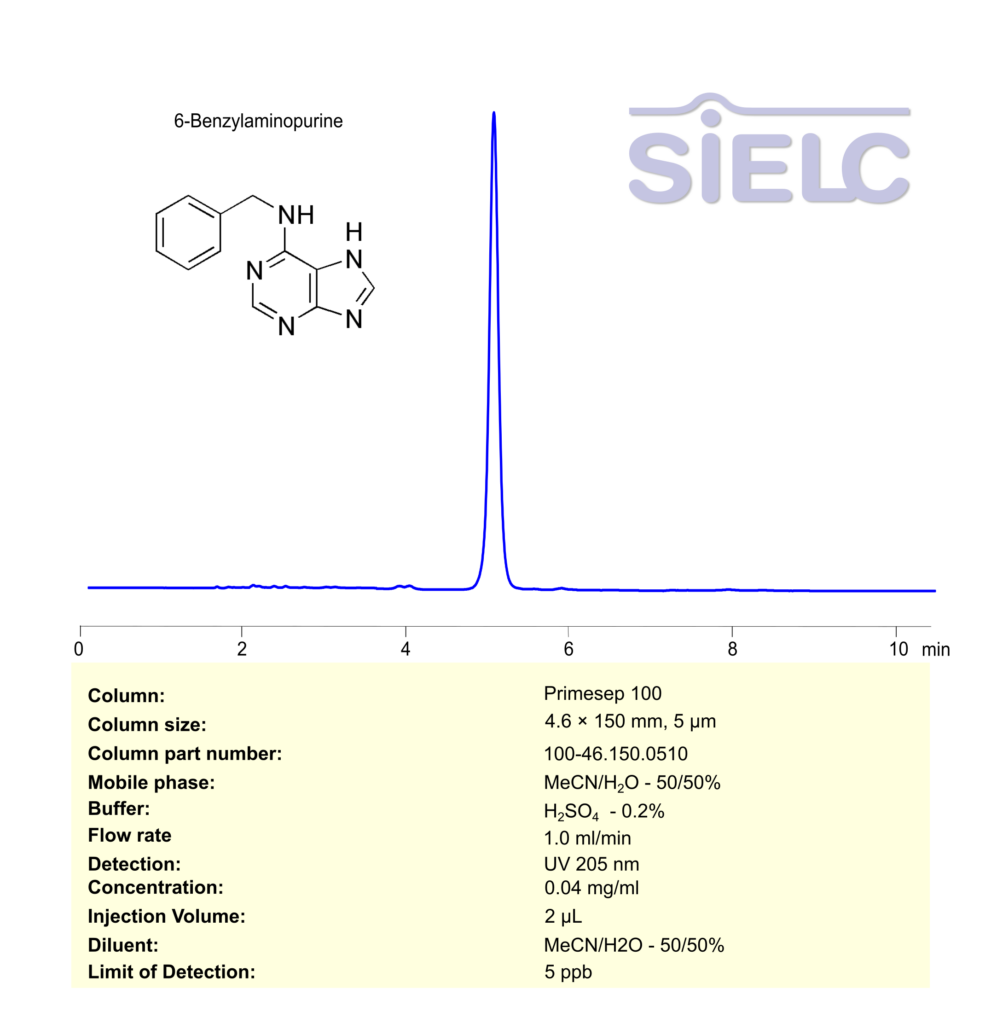 HPLC Method for Analysis of 6-Benzylaminopurine (N6-Benzyladenine) on Primesep 100 Column Chromatogramm