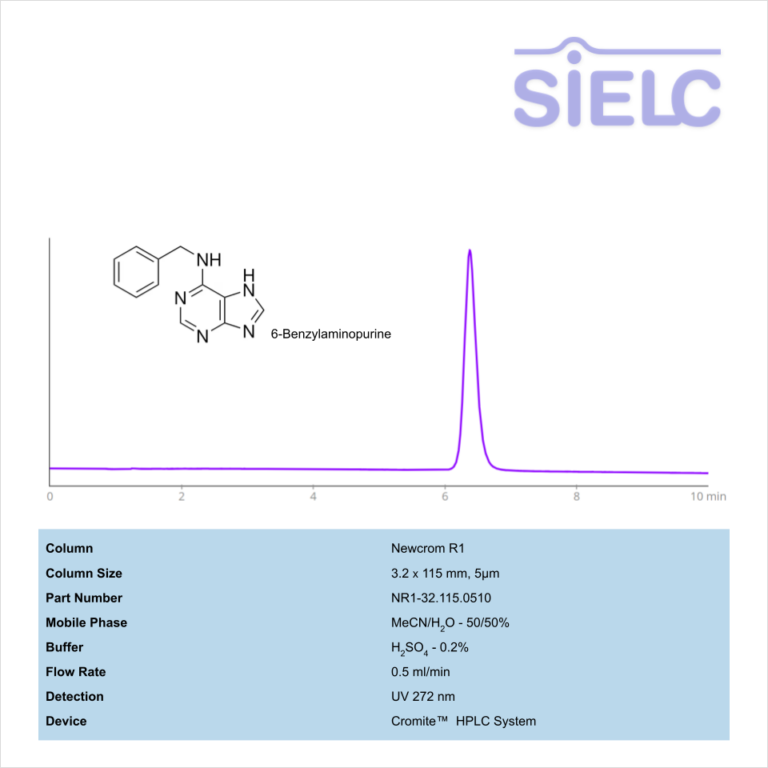 HPLC Method for Analysis of 6-Benzylaminopurine on Newcrom R1 Column Chromatogramm