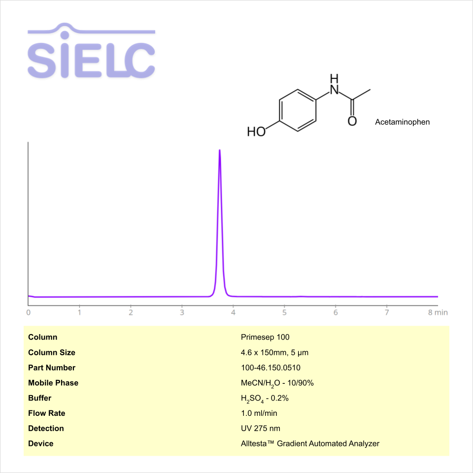 HPLC Method for Analysis of Acetaminophen on Primesep 100 Column on Alltesta™ Chromatogramm