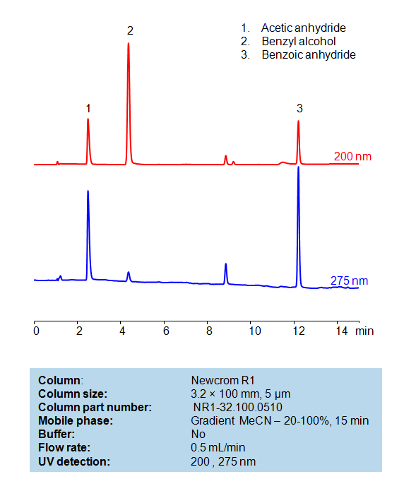 HPLC Method for Analysis of Acetic Anhydride, Benzyl Alcohol and Benzoic Anhydride on Newcrom R1 Column Chromatogramm