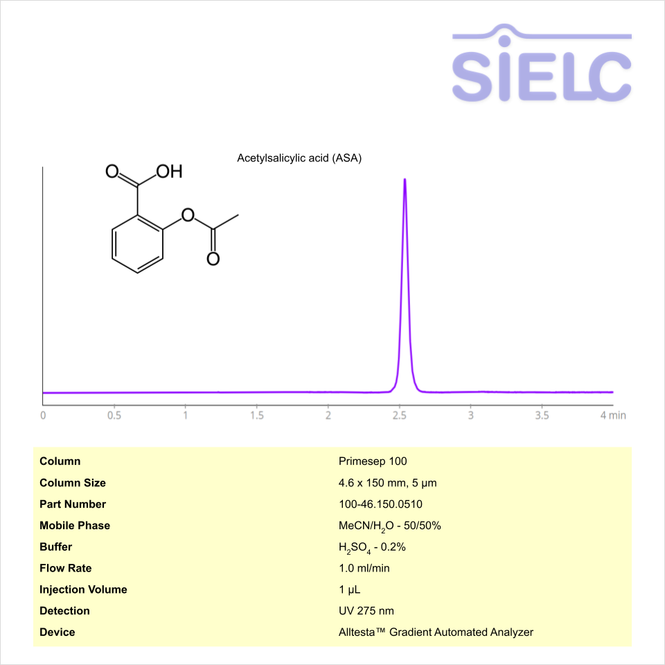 HPLC Method for Analysis of Acetylsalicylic acid (ASA) on Primesep 100 Column on Alltesta™ Chromatogramm