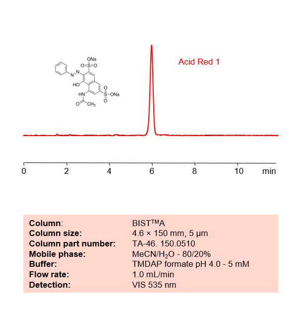 HPLC Method for Analysis of Acid Red 1 on BIST A Column Chromatogramm