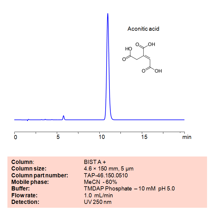 HPLC Method for Analysis of Aconitic Acid on BIST A+ Column Chromatogramm