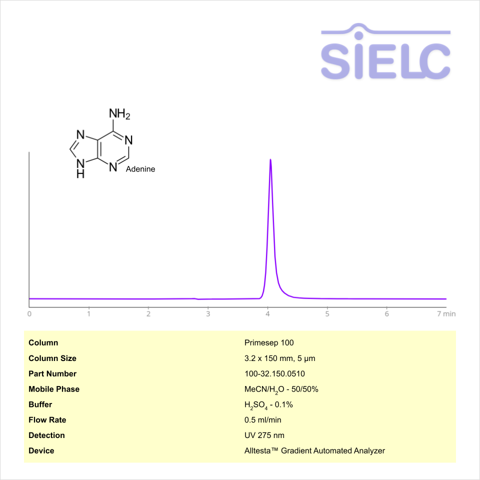HPLC Method for Analysis of Adenine on Primesep 100 Column with Alltesta™ Chromatogramm