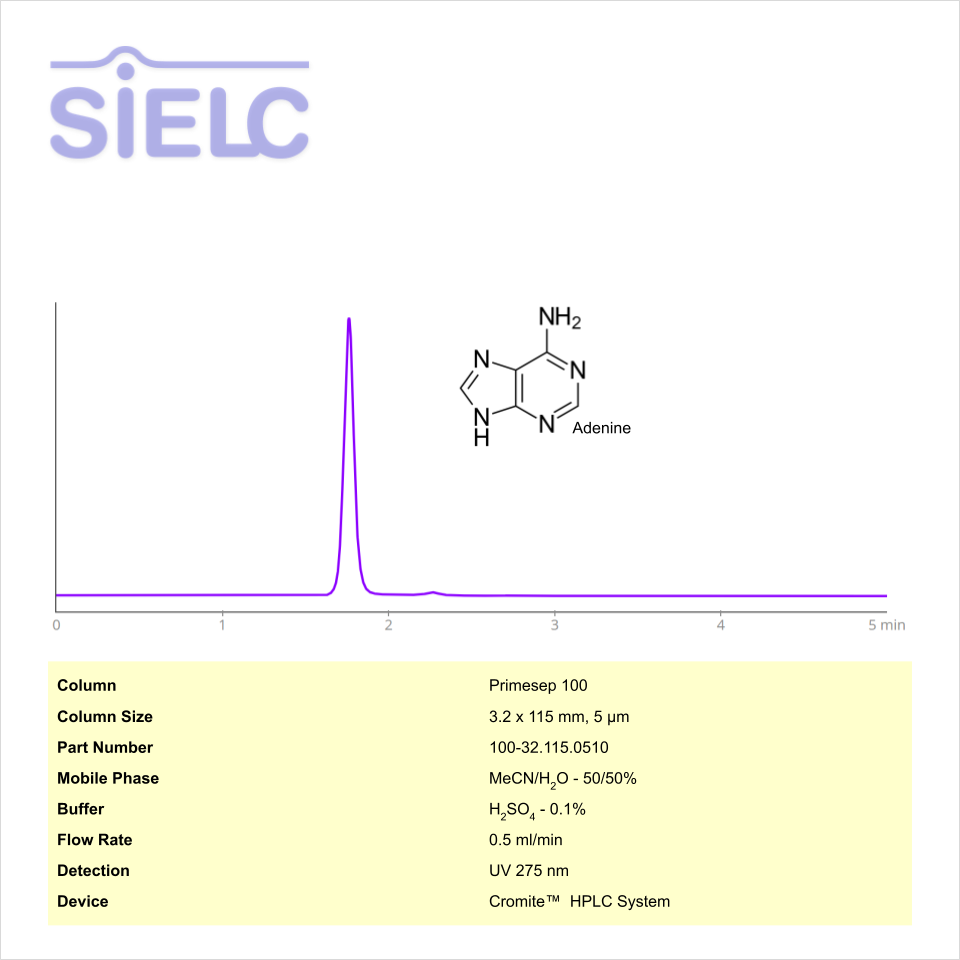 HPLC Method for Analysis of Adenine on Primesep 100 Column with Cromite™ Chromatogramm