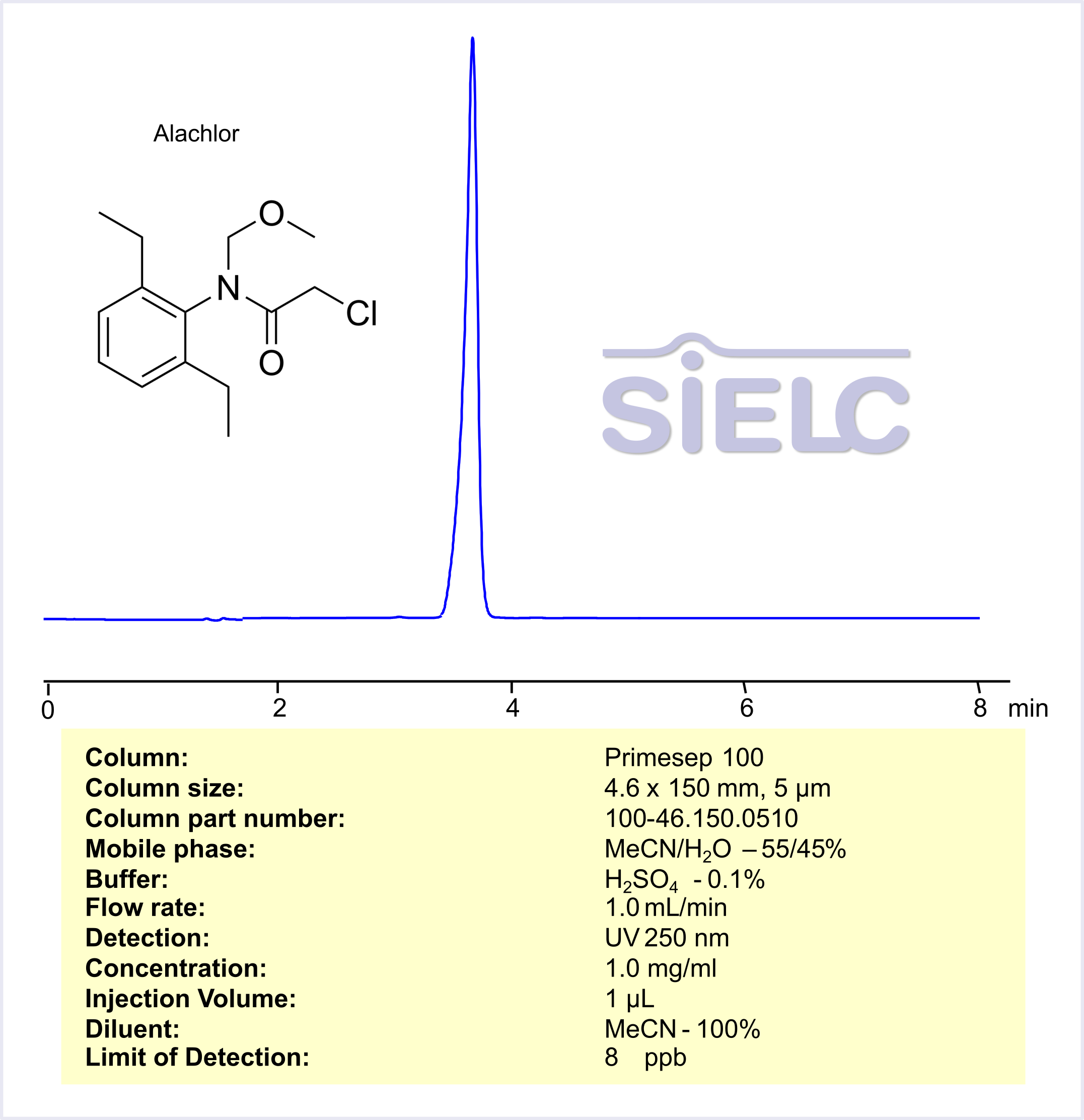 HPLC Method for Analysis of Alachlor on Primesep 100 Column Chromatogramm