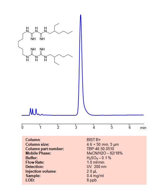 HPLC Method for Analysis of Alexidine on BIST B+ Column Chromatogramm