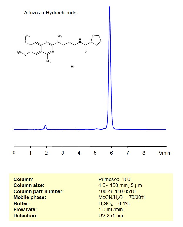 HPLC Method for Analysis of Alfuzosin in Tablet Dosage Form on Primesep 100 Column Chromatogramm