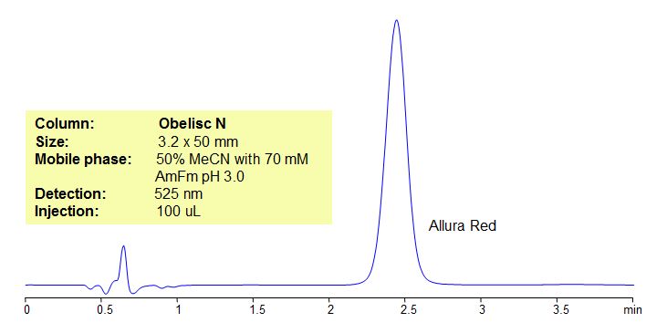 HPLC Method for Analysis of Allura Red in Robitussin Cough & Cold Chromatogramm