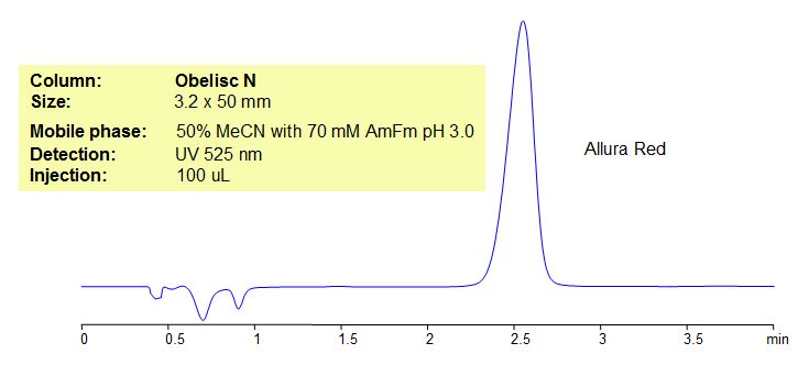 HPLC Method for Analysis of Allura Red in Sparkling Ice Cherry Limeade Chromatogramm