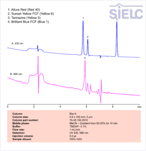 HPLC Method for Analysis of Allura Red, Sunset Yellow FCF, Tartrazine, and Brilliant Blue FCF in Nerds Gummy Clusters Rainbow on BIST A Column Chromatogramm