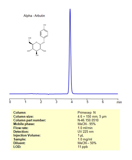 HPLC Method for Analysis of Alpha – Arbutin on Primesep N Column Chromatogramm