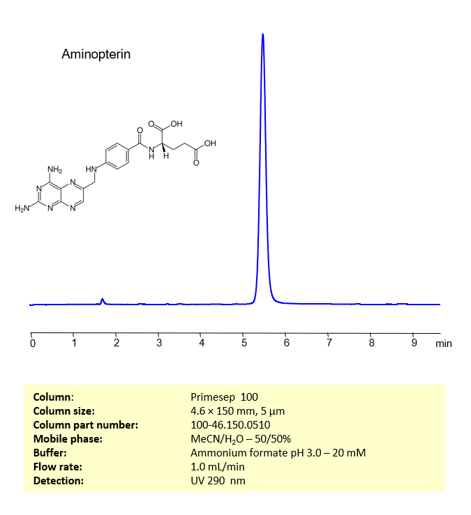 HPLC Method for Analysis of Aminopterin on Primesep 100 Column Chromatogramm