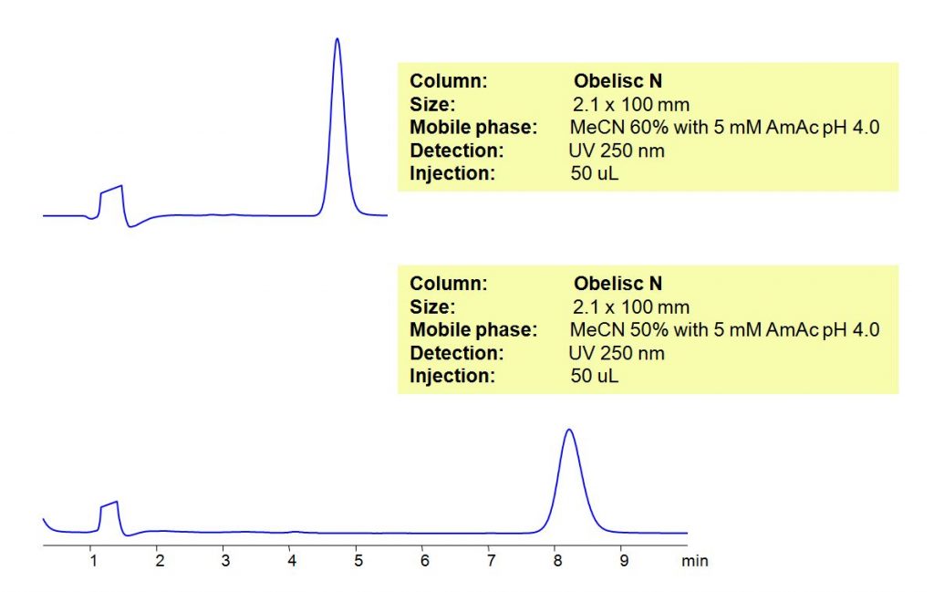 HPLC Method for Analysis of Ammonium Picrate on Obelisc N Column Chromatogramm